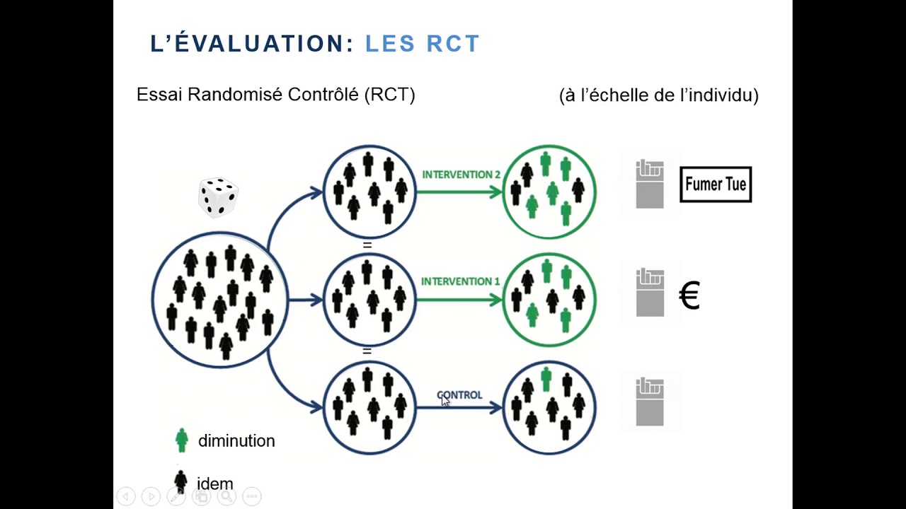 Sciences comportementales : exp&eacute;rimentation et mesure d&rsquo;impact politiques publiques - Camille ROZIER
