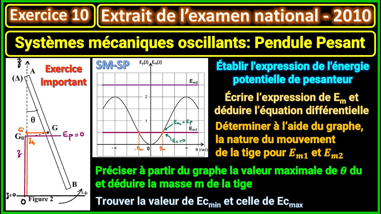 Exercice 10: Systèmes mécaniques oscillants || Pendule pesant (Examen national 2010) || 2BAC