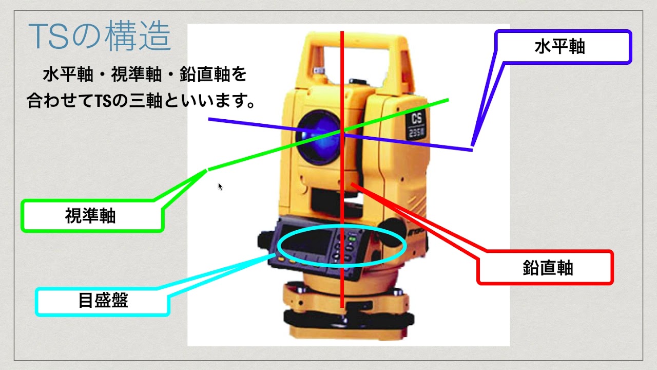 2 トータルステーションの器械的な誤差