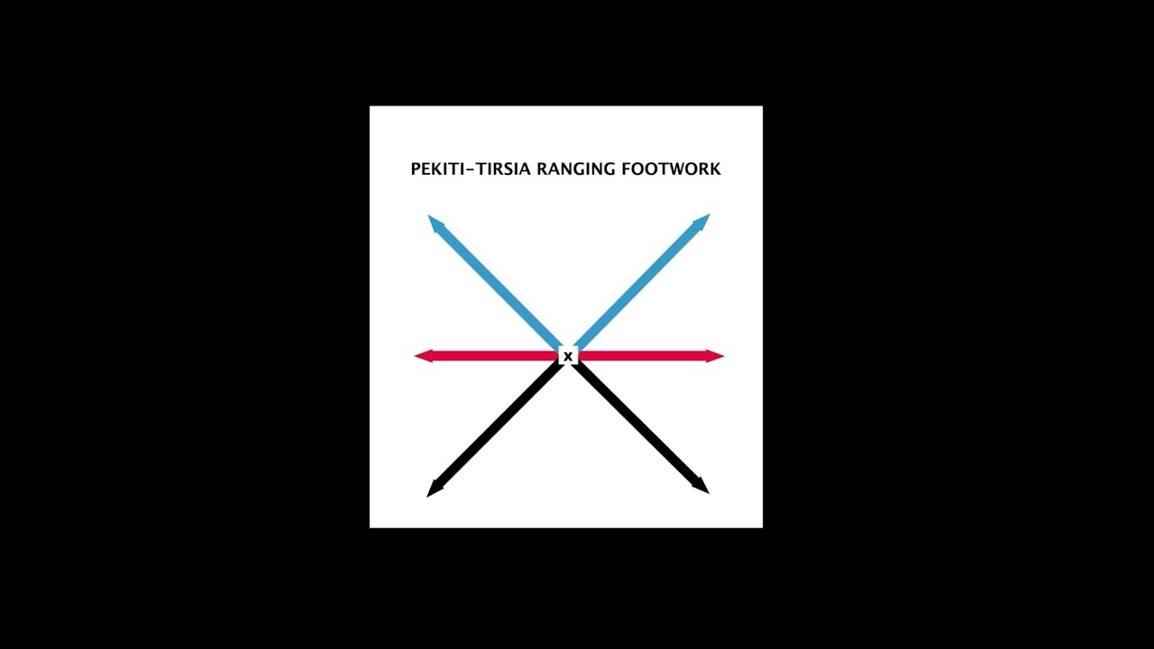 Pekiti-Tirsia Ranging Footwork