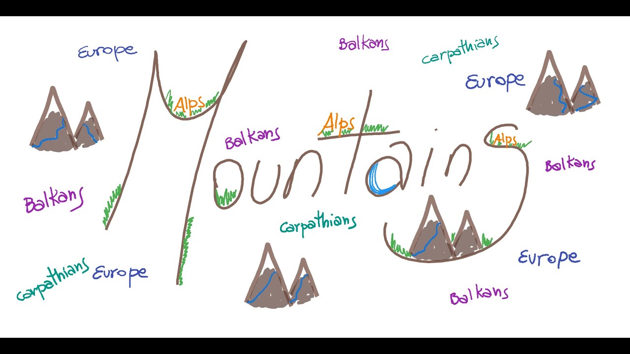 European Mountains
