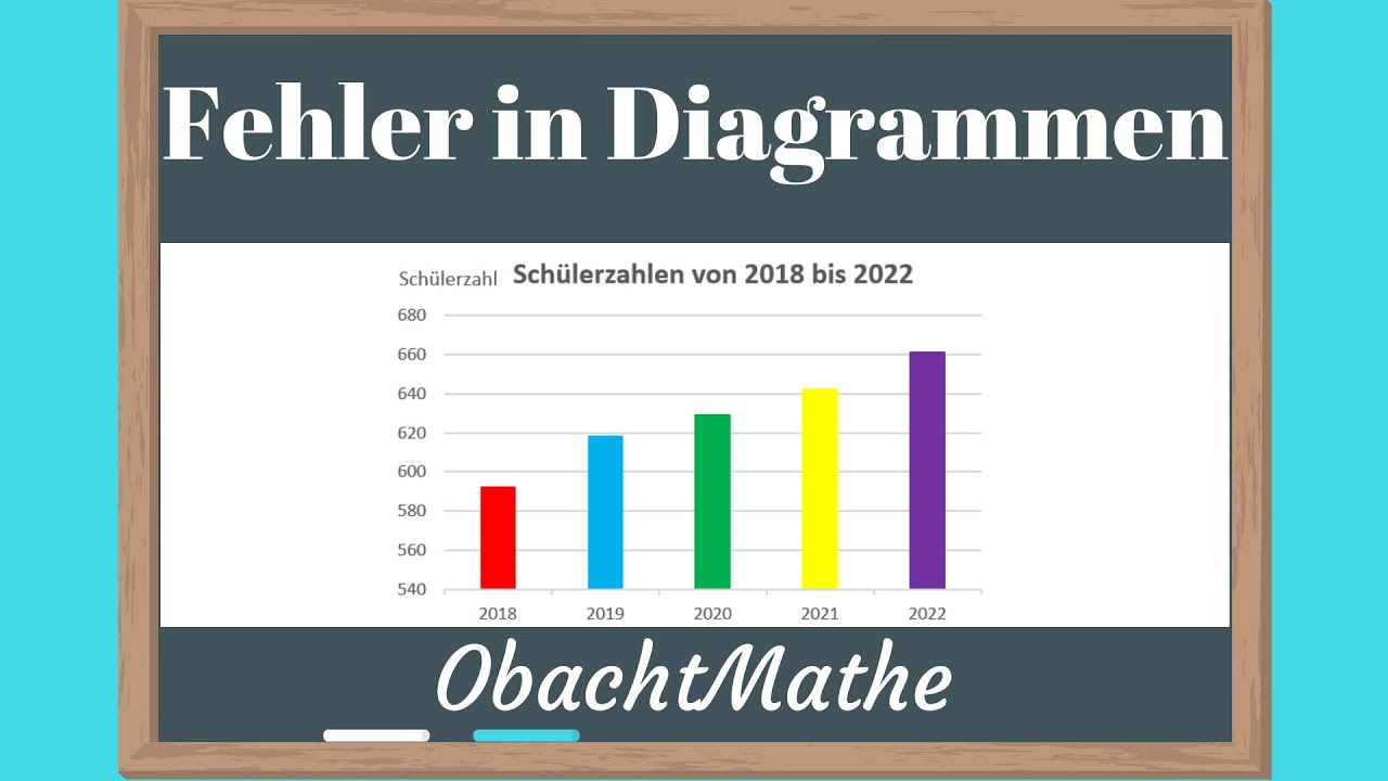 Fehler in Diagrammen | Wie werden Diagramme verfälscht | ganz einfach erklärt | Daten | ObachtMathe