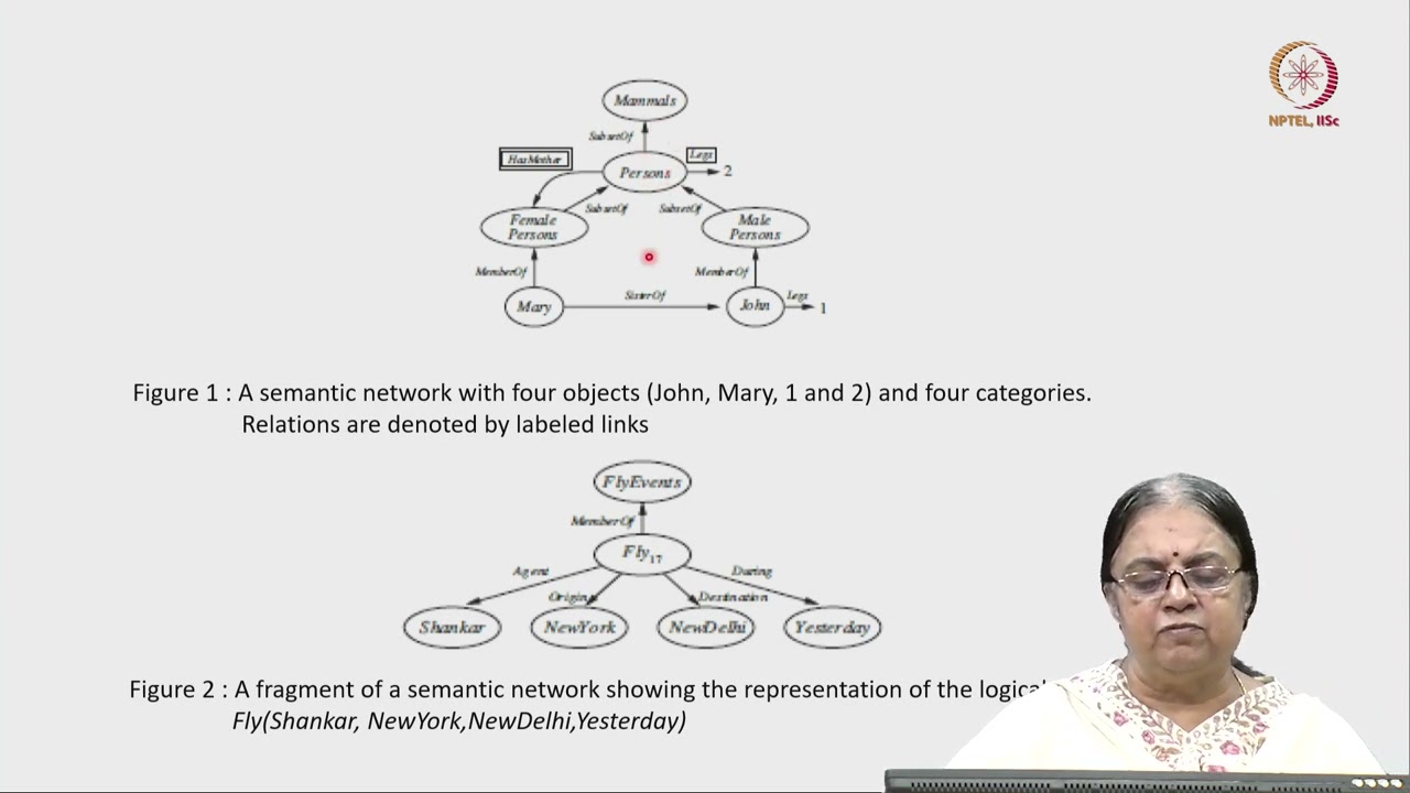 Lec 28 Representation Schemes - 1