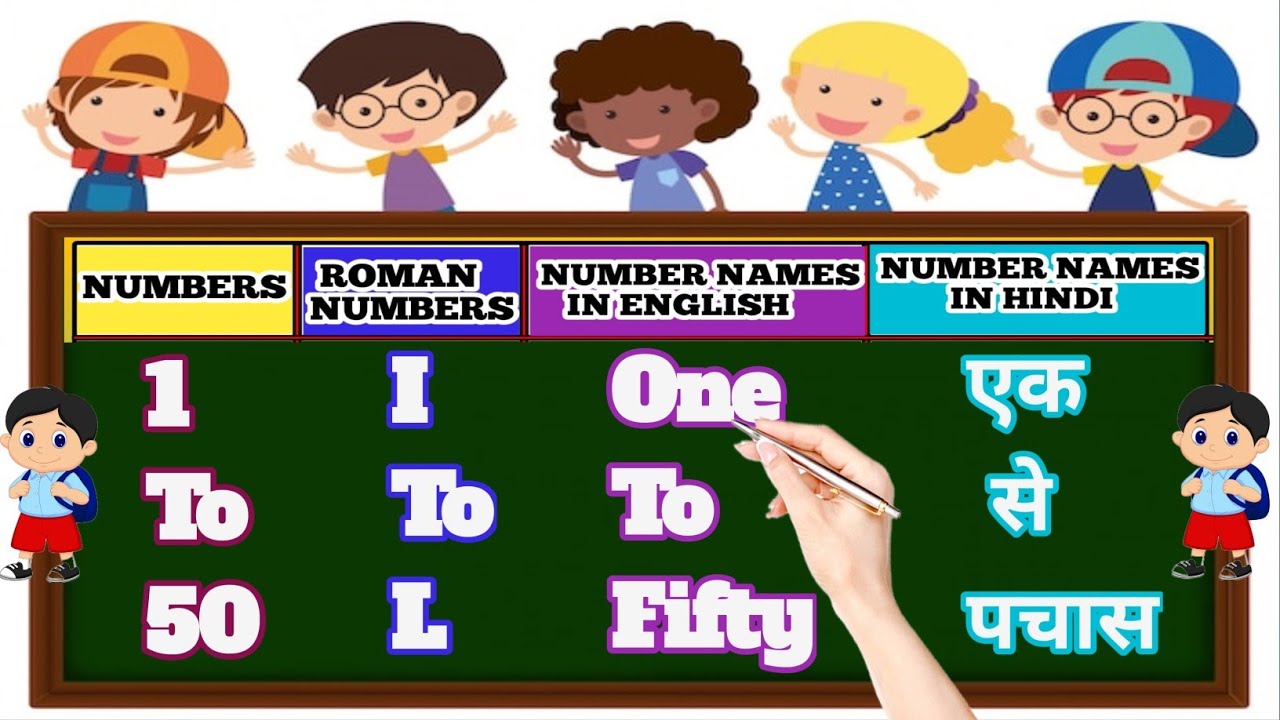 1To50 CountingNumber,RomanNumerals,Numbers Name English&Hindi For Kids|1से50 तक गिनती अंग्रेजी&हिंदी