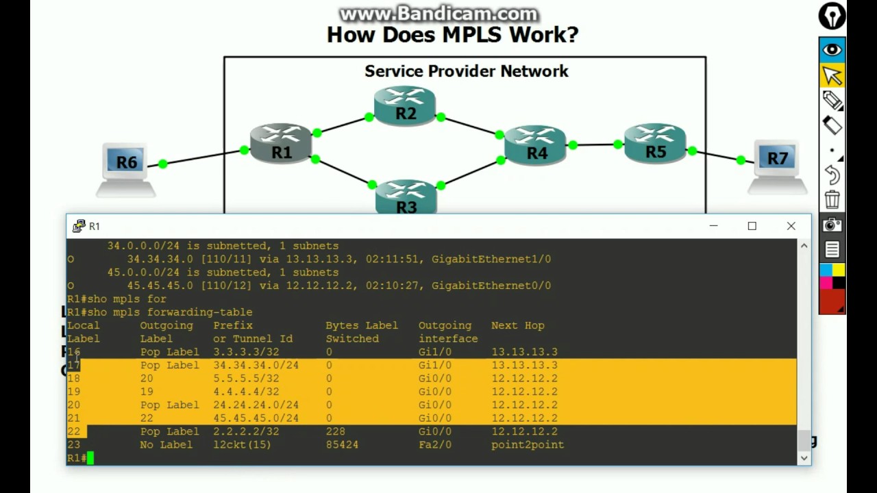 How Does MPLS Work