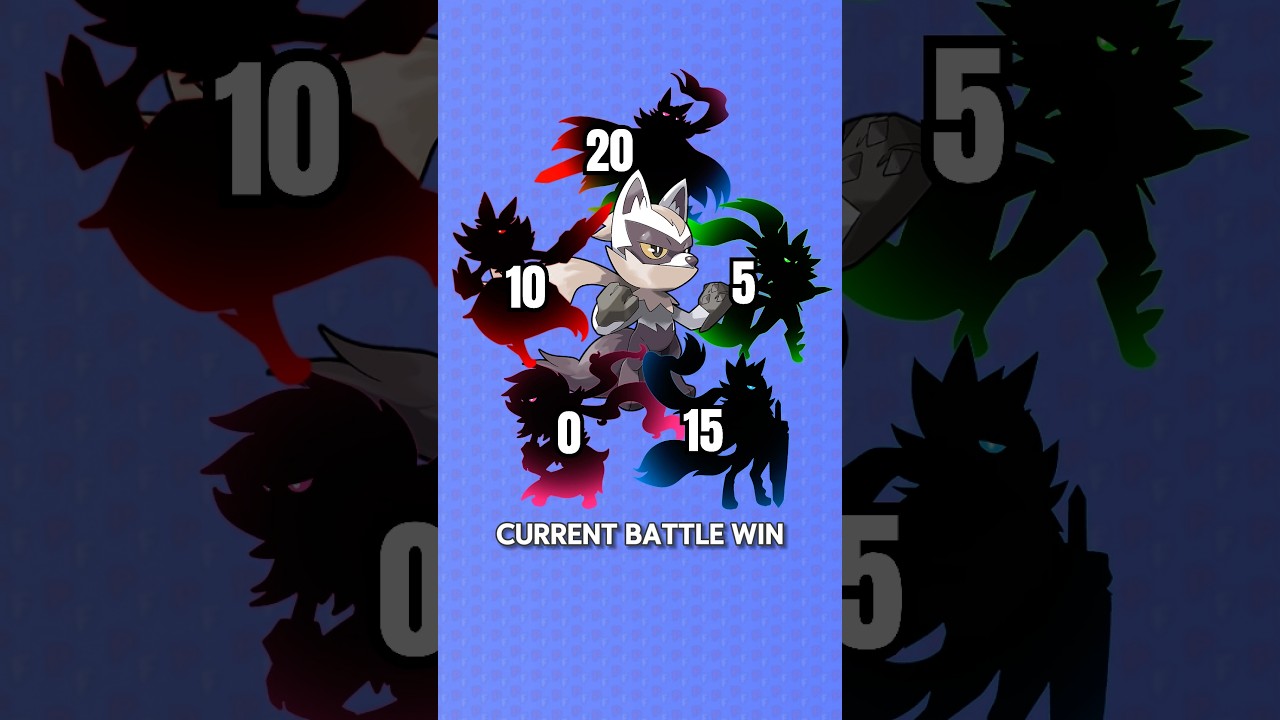 This Pok&eacute;mon EVOLVES based on WIN STREAK!?