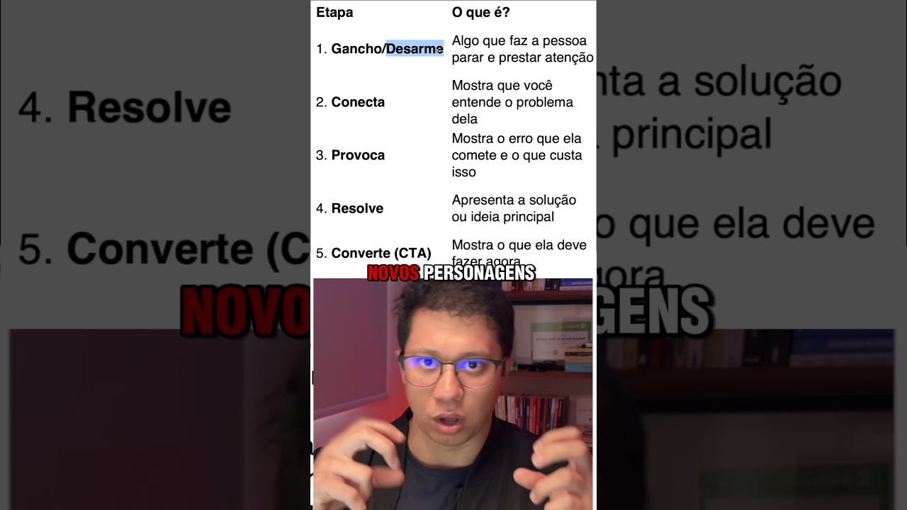 O CONCEITO QUE GEROU OS PRIMEIROS 100K EM VENDAS USANDO CAMPANHAS SIMPES DE TRÁFEGO PAGO | META ADS