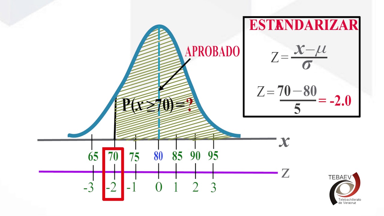 Distribución normal.