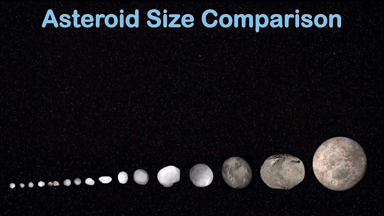 Asteroid Size Comparison | Kxvin