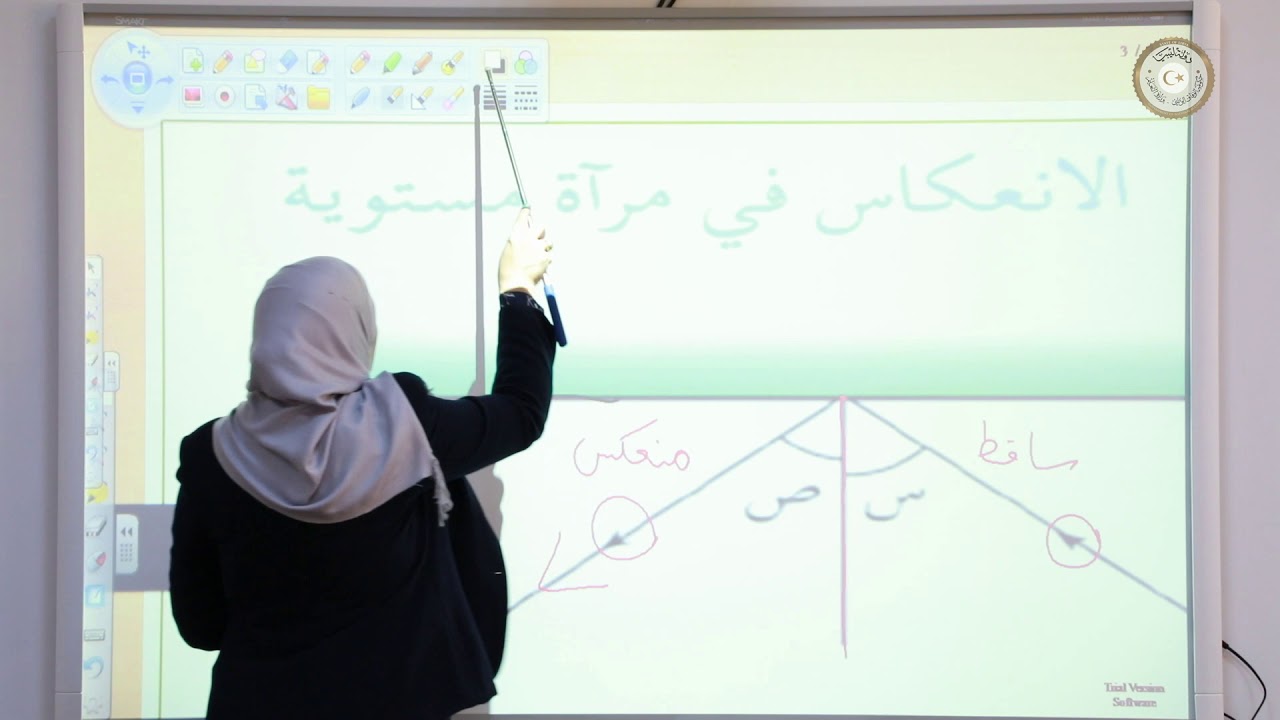انواع المرايا
