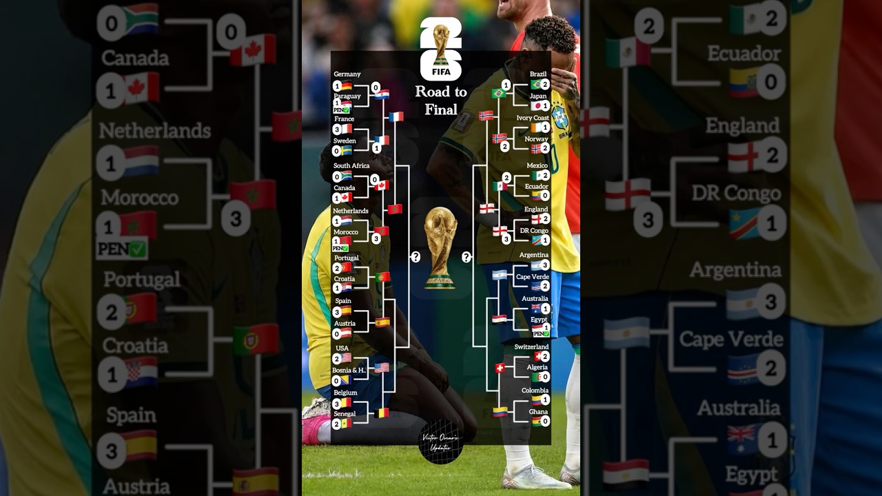 Round of 16 FIFA World Cup 2026 Bracket Draw Standings Updated today 6th July 2026#fifaworldcup2026