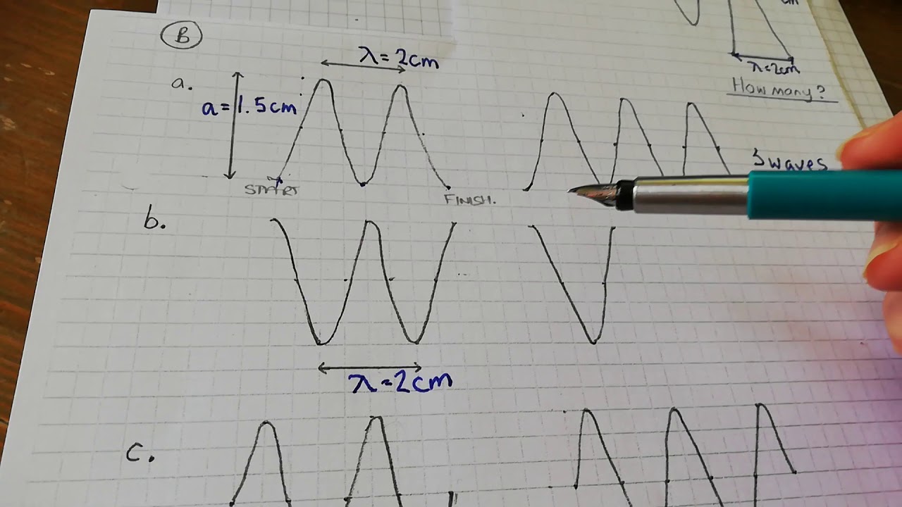 Counting waves
