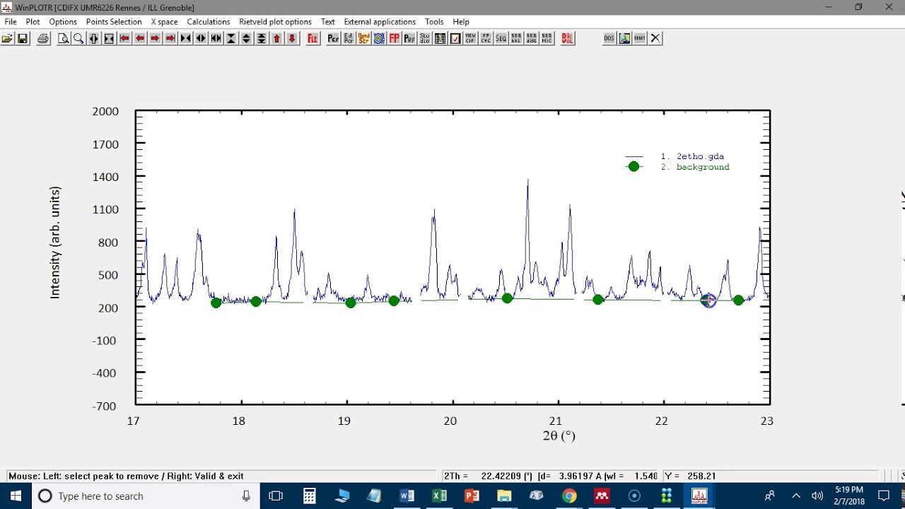Background intensity estimation for GSAS