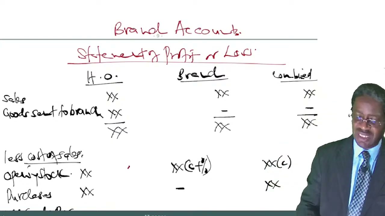 CPA- FR- BRANCH ACCOUNTS LESSON 5((CALL 254722 658875 FOR ONLINE CLASSES OR PRE-RECORDED VIDEOS)