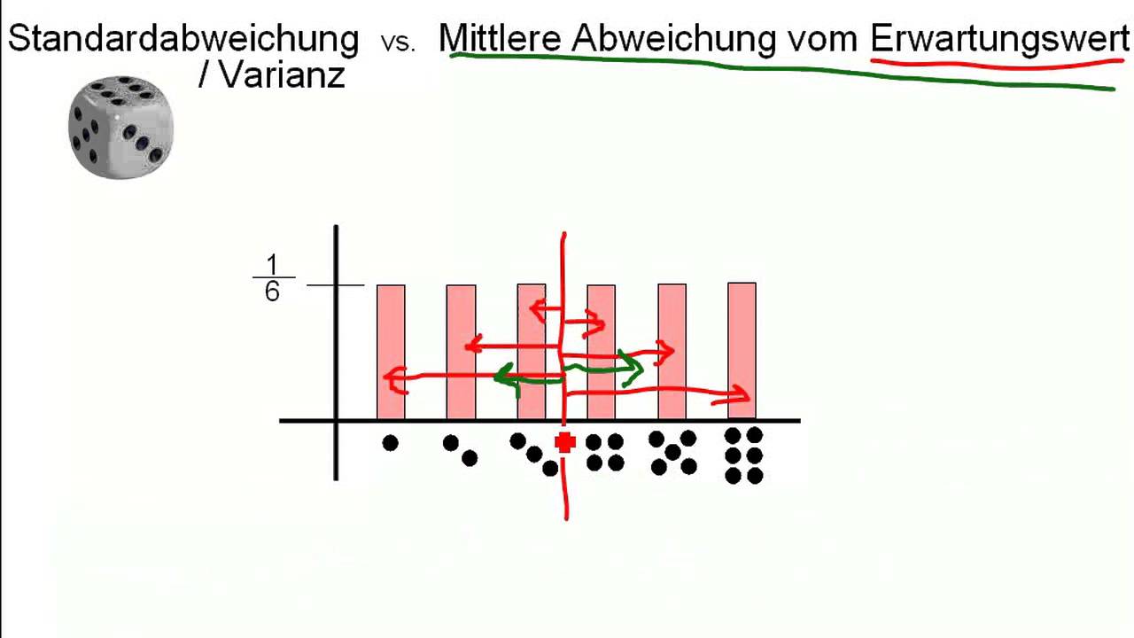 Mathe: Zentraler Grenzwertsatz - W&ouml;rter 04 - Varianz, Standardabweichung, Mittlere Abweichung