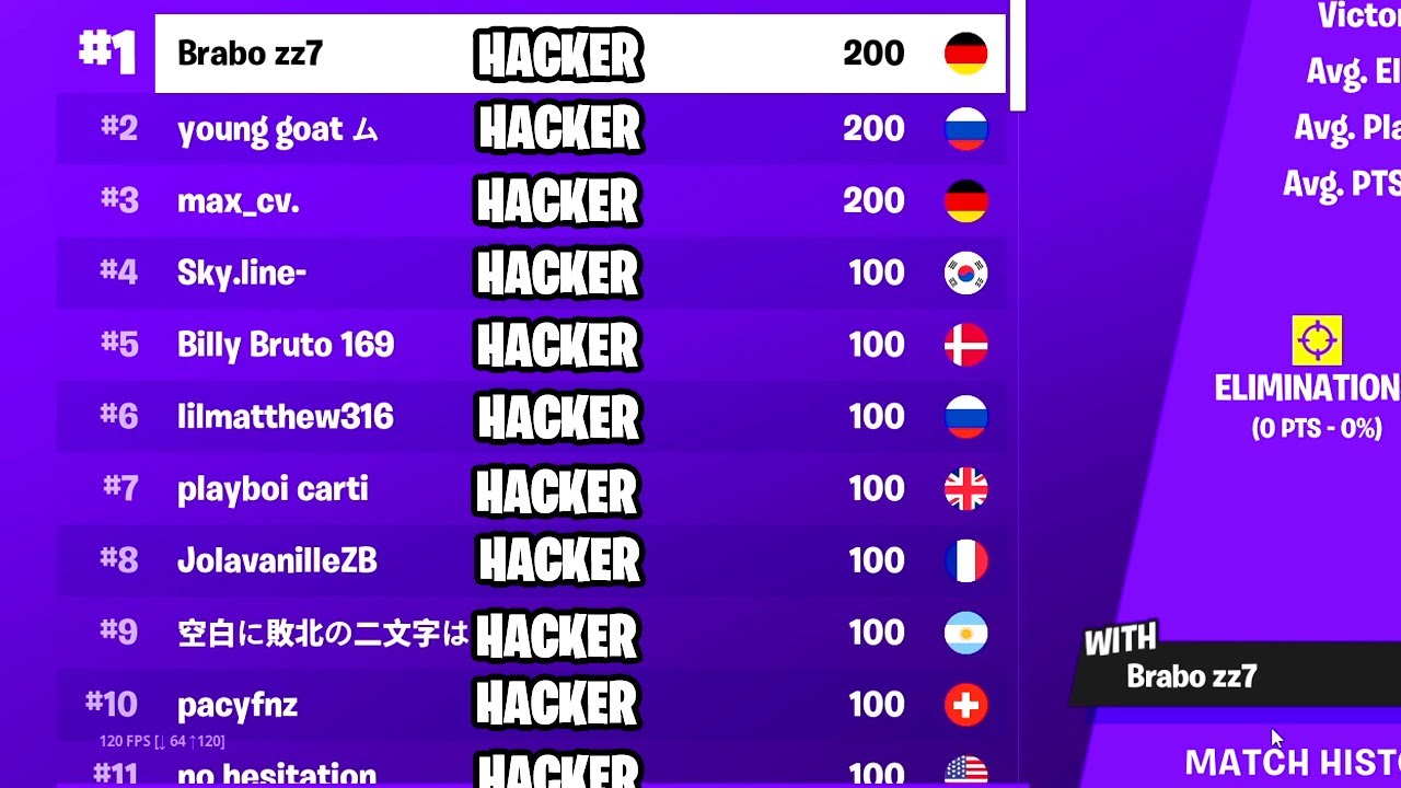 Fortnite Hackers Win This Week...
