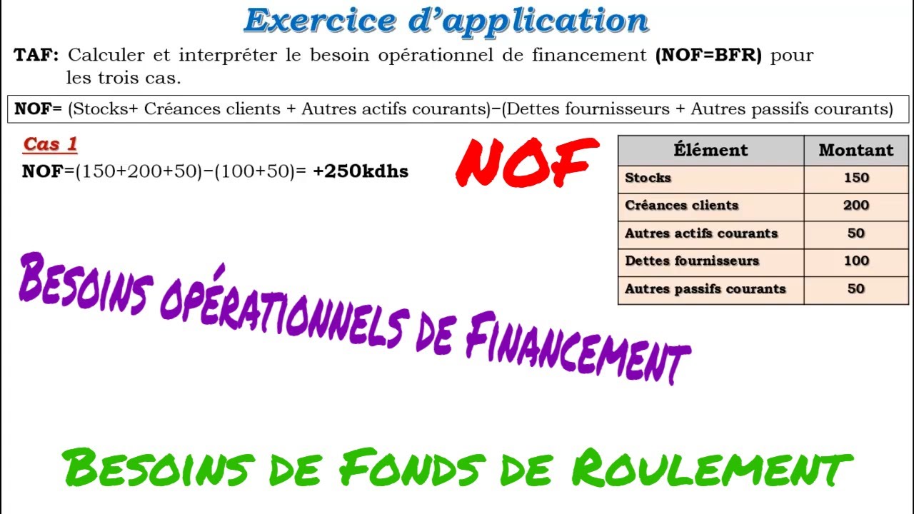 Les #besoinsfinanciers  opérationnels de financement #NOF