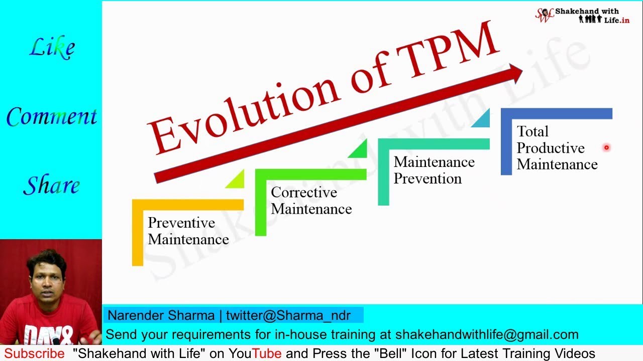 Evolution of Total Productive Maintenance (TPM) | Quality Control | Total Quality Management
