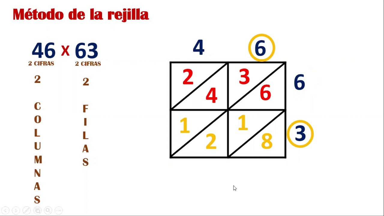 OTRAS FORMAS DE MULTIPLICAR (Método de la rejilla)