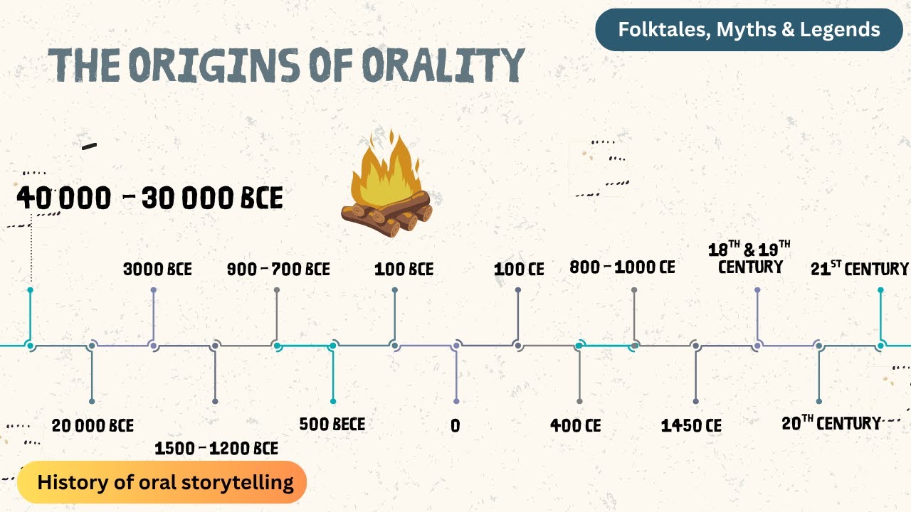 The History of Oral Storytelling