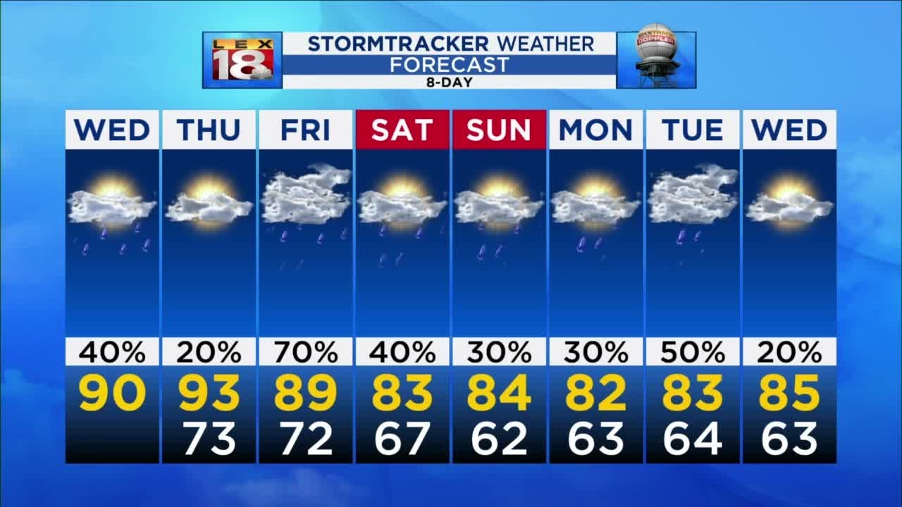 Sunrise weather forecast