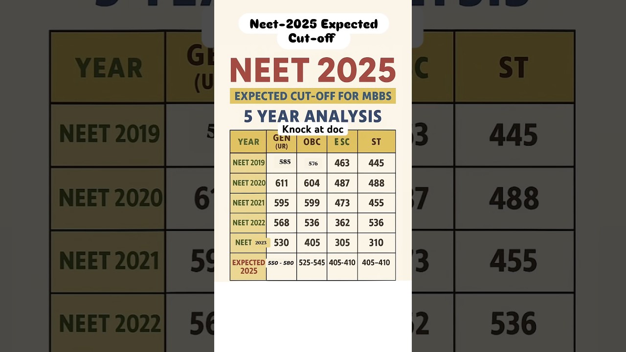 Neet 2025 expected cutoff marks 