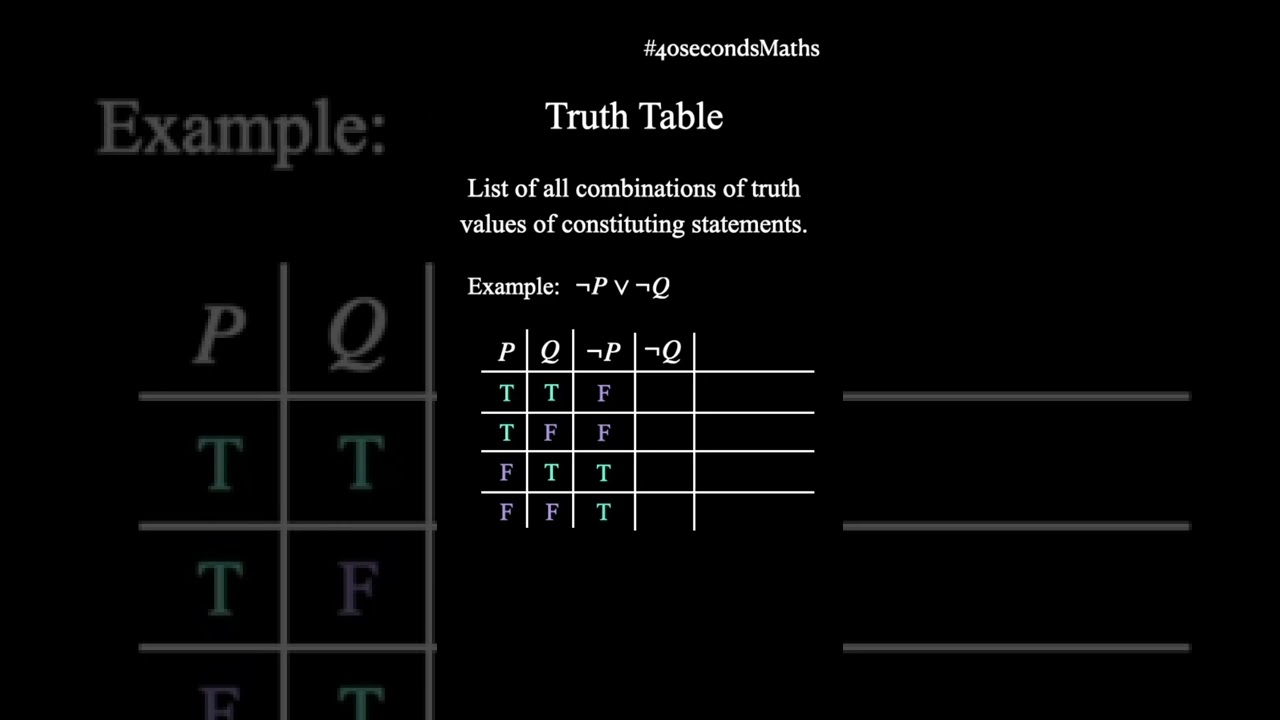 Truth Tables IN 40 SECONDS | HOW-TO - Mathematical Logic 05 