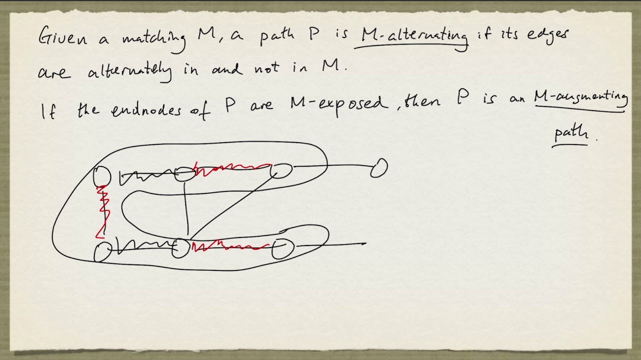 Introduction to matchings in undirected graphs