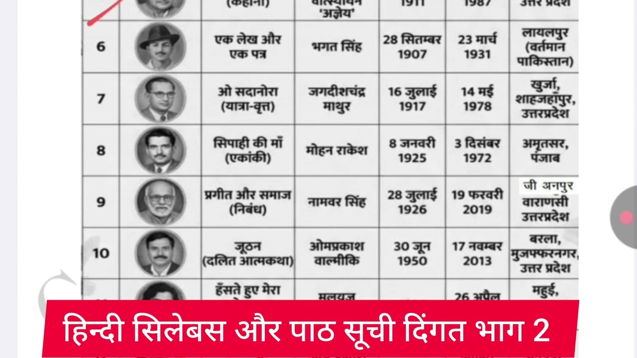 दिंगत भाग 2 हिंदी पाठ सूची सिलेबस गध और पद इसी से ऑब्जेक्टिव रहेगा.