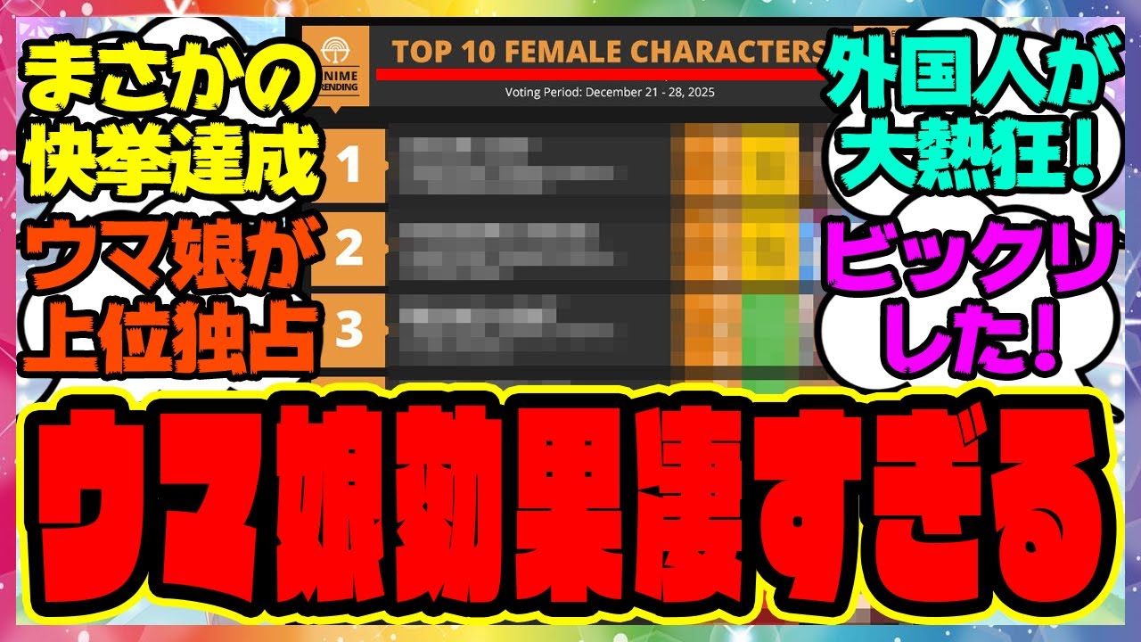 【ウマ娘世界で快挙達成】『ウマ娘が海外の人気アニメキャラクターランキングで上位独占!?想像以上に外国人からの人気がヤバイ事に』に対するみんなの反応集  まとめ ウマ娘プリティーダービー レイミン