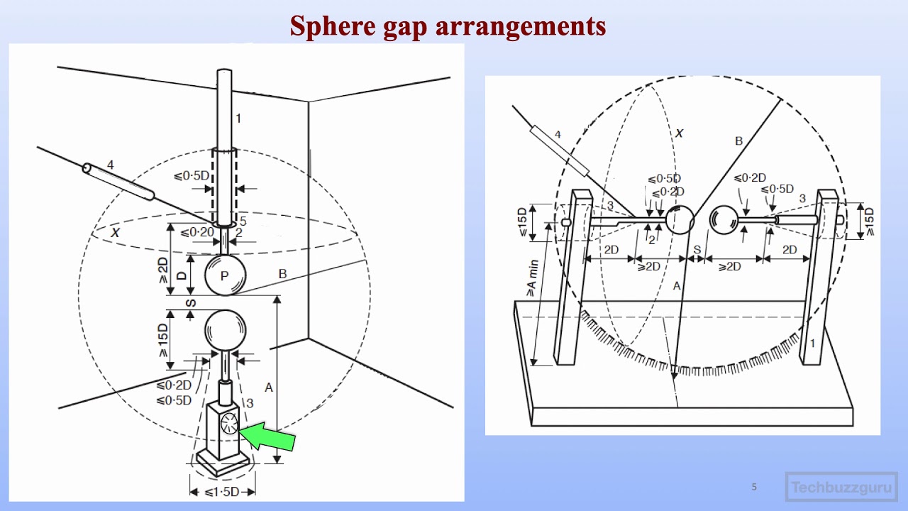 Sphere gap method of measuring peak voltages |#education #engineering