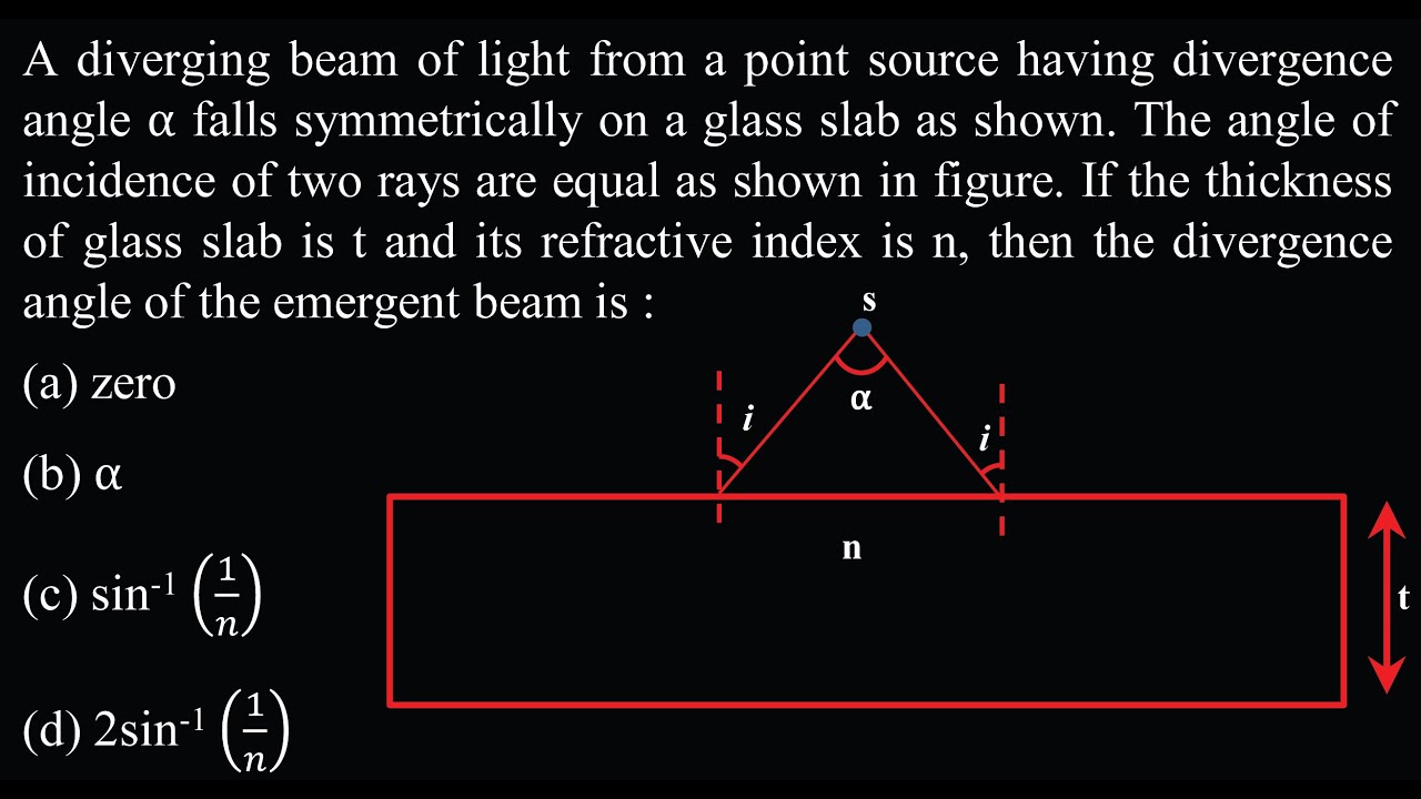 A diverging beam of light from a point source having divergence angle &alpha; falls OP DPP 03 Q37