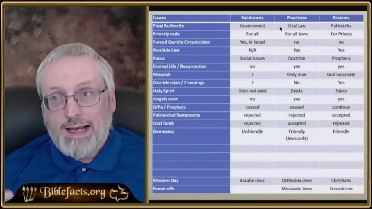 Dead Sea Scroll Studies with Ken Johnson: What Did the Essenes Believe?