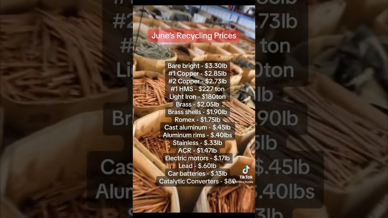 Scrap Metal Prices. June 2023 #recycle