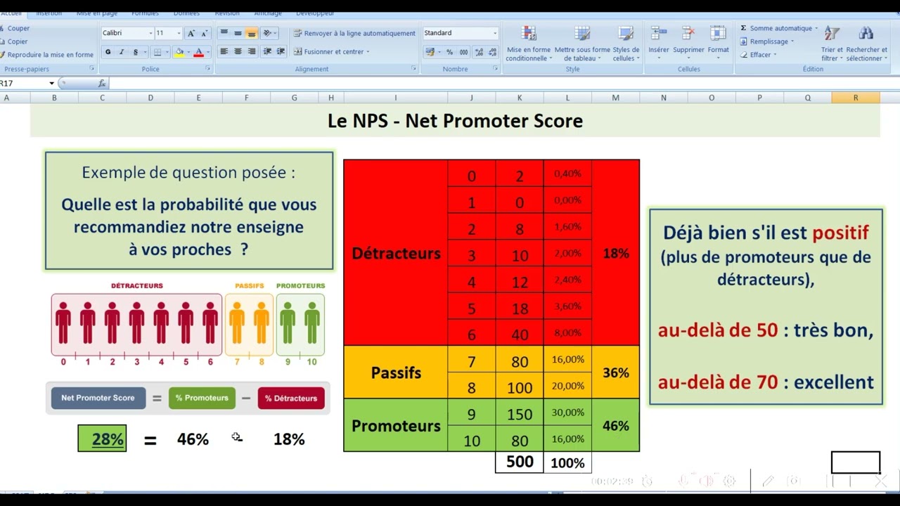 CSAT NPS CES