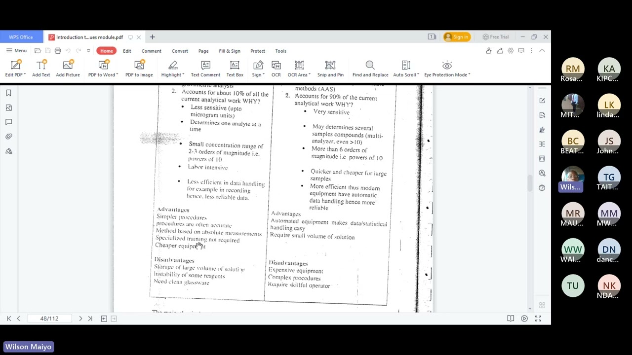 MOUNT KENYA UNIVERSITY: BCH 2101 introduction to classical Analysis and separation techniques