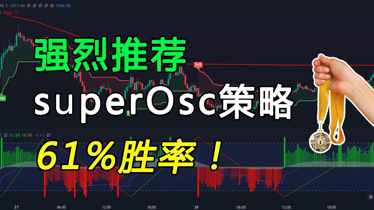 波动交易的Supertrend指标策略获得98.3%的胜率〔TradingView最佳指标〕！100次真实回测！