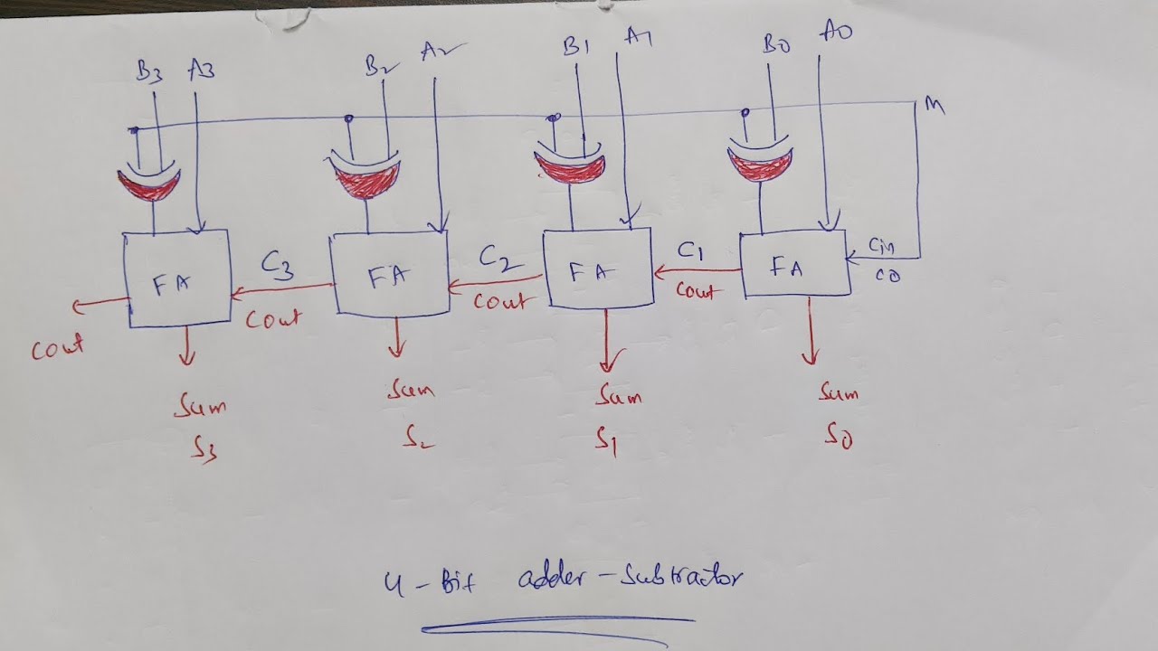 4 BIT BINARY ADDER - SUBTRACTOR CIRCUIT ||  DIGITAL COMPUTER || COA