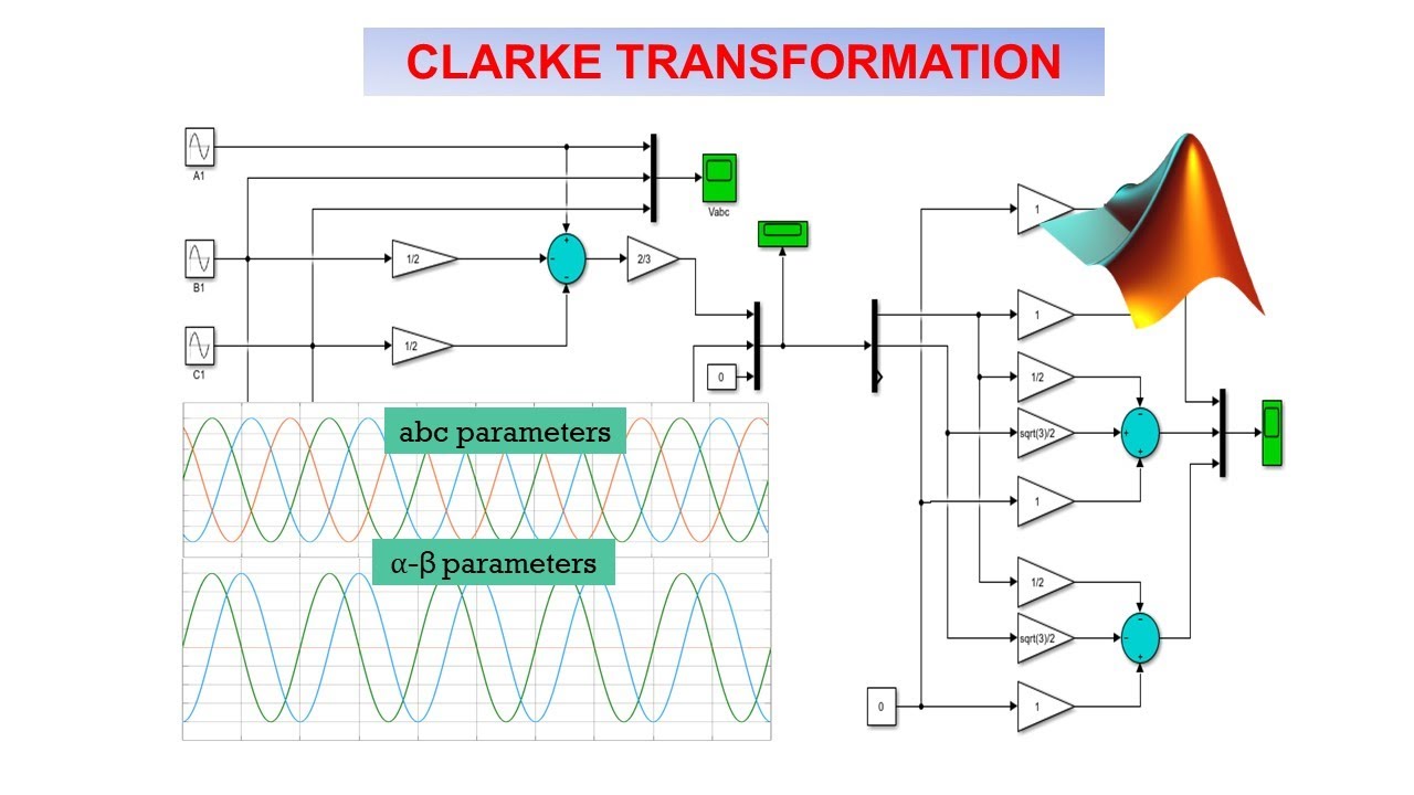 Clarke and Inverse Clarke transformation in simulink.
