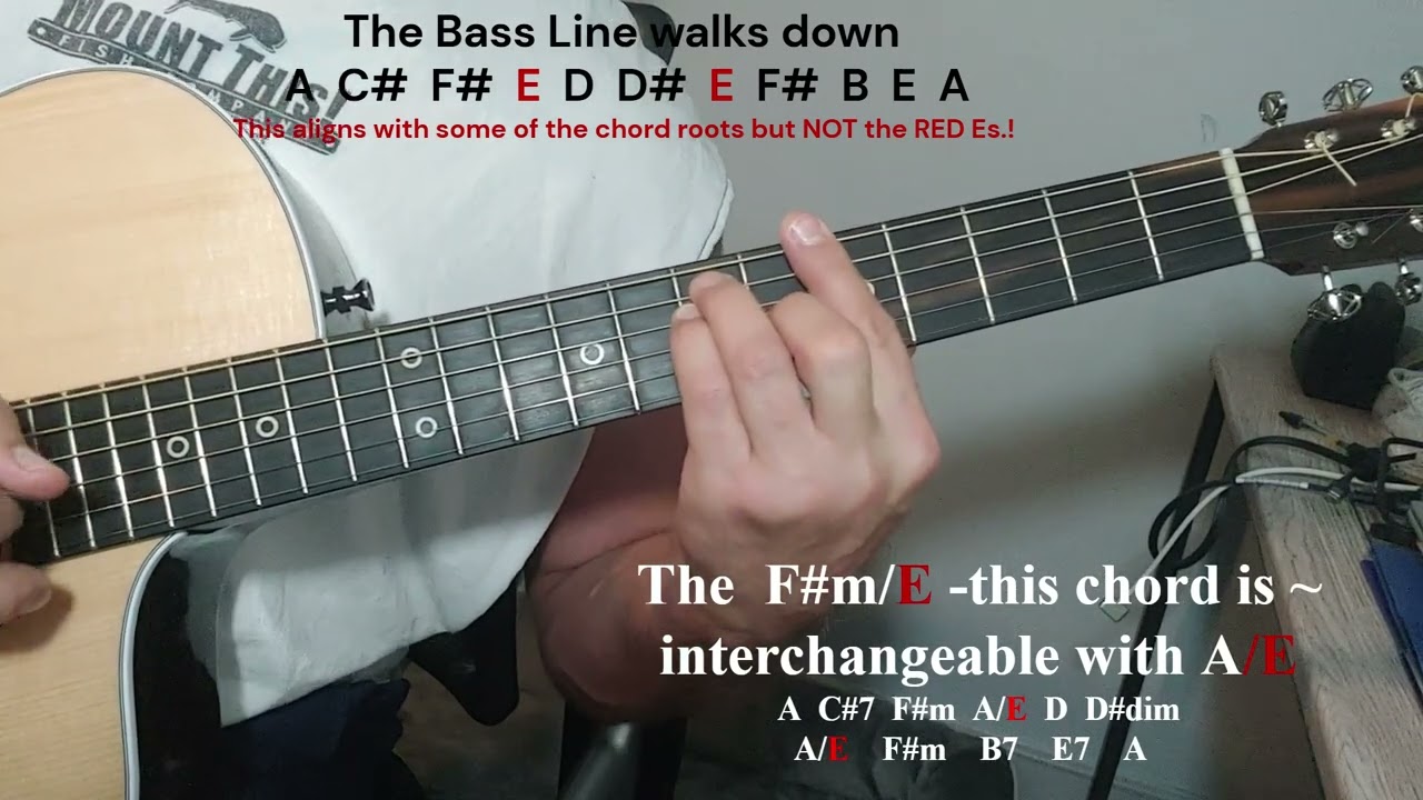 PLEASE COME HOME FOR CHRISTMAS Complete Guitar Lesson with Guitar Solo and Several Inversions!!