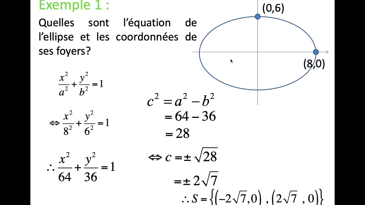 Notes de cours sur l'ellipse