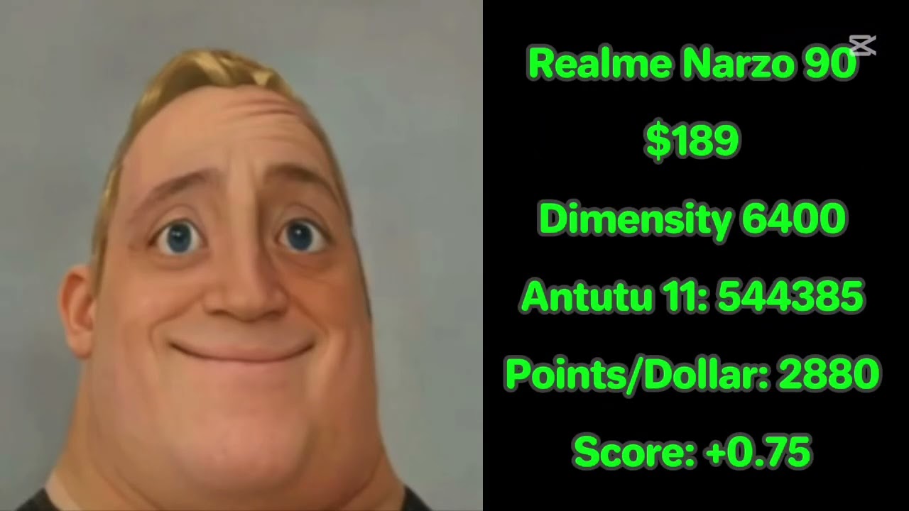 Mr Incredible Becoming Canny: You have this Realme phone