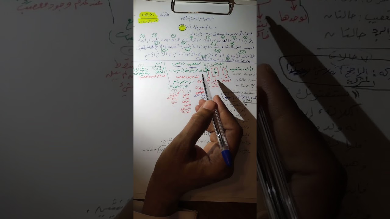 مسائل علم المواريث 9