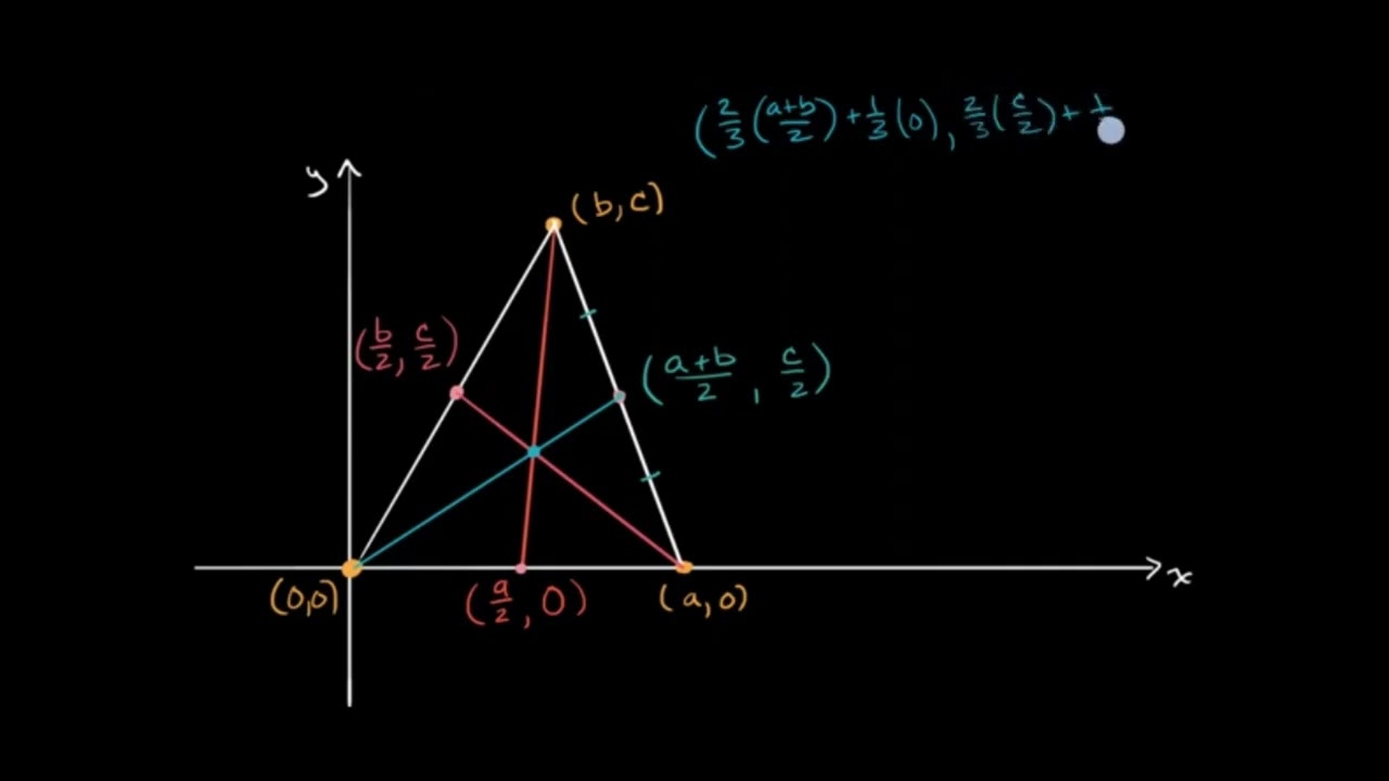 İspat: Üçgen Kenarortayları Bir Noktada Kesişir (Matematik) (Geometri)