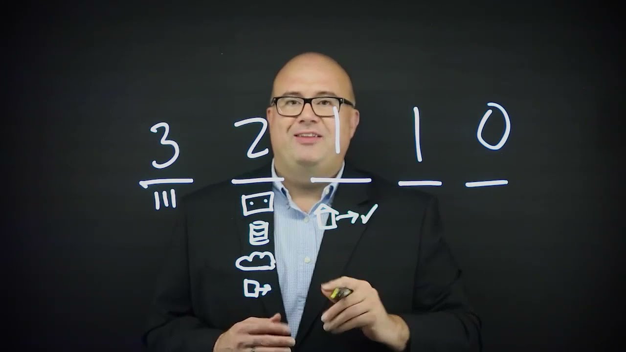 Veeam's 3-2-1-1-0 Rule