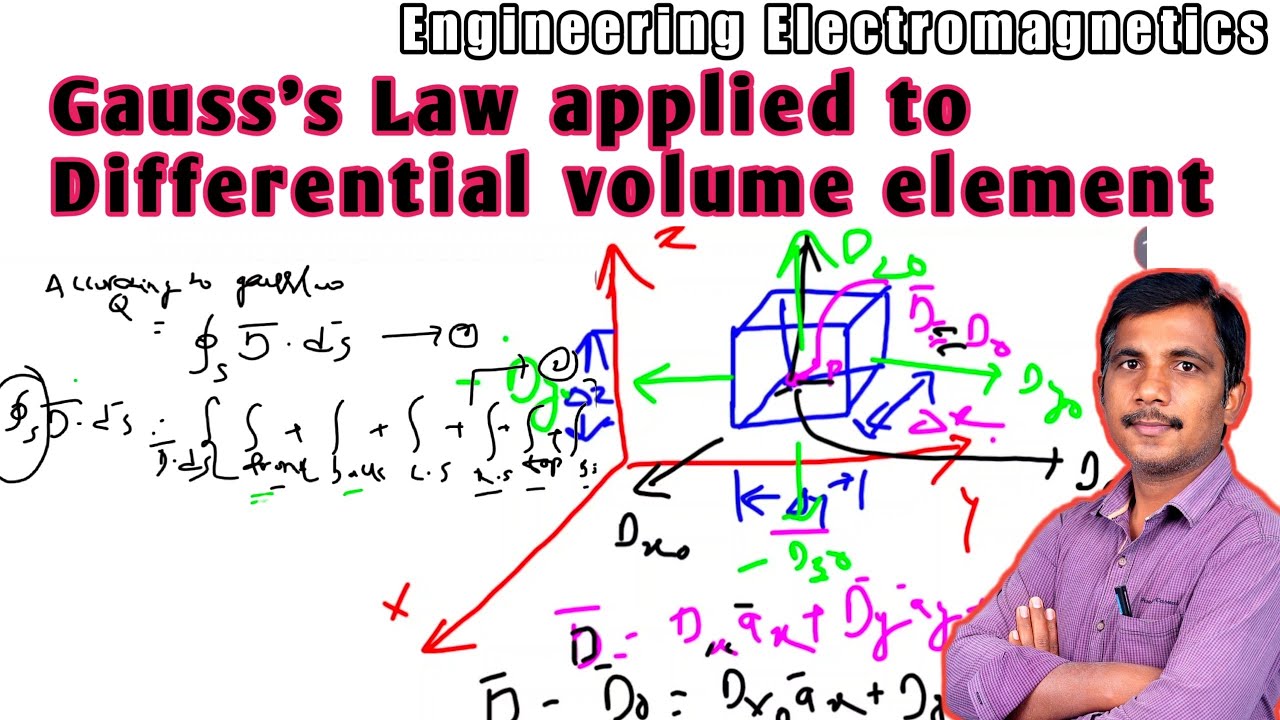 Gauss's law applied to Differential volume element |  Engineering Electromagnetics | reddaiah