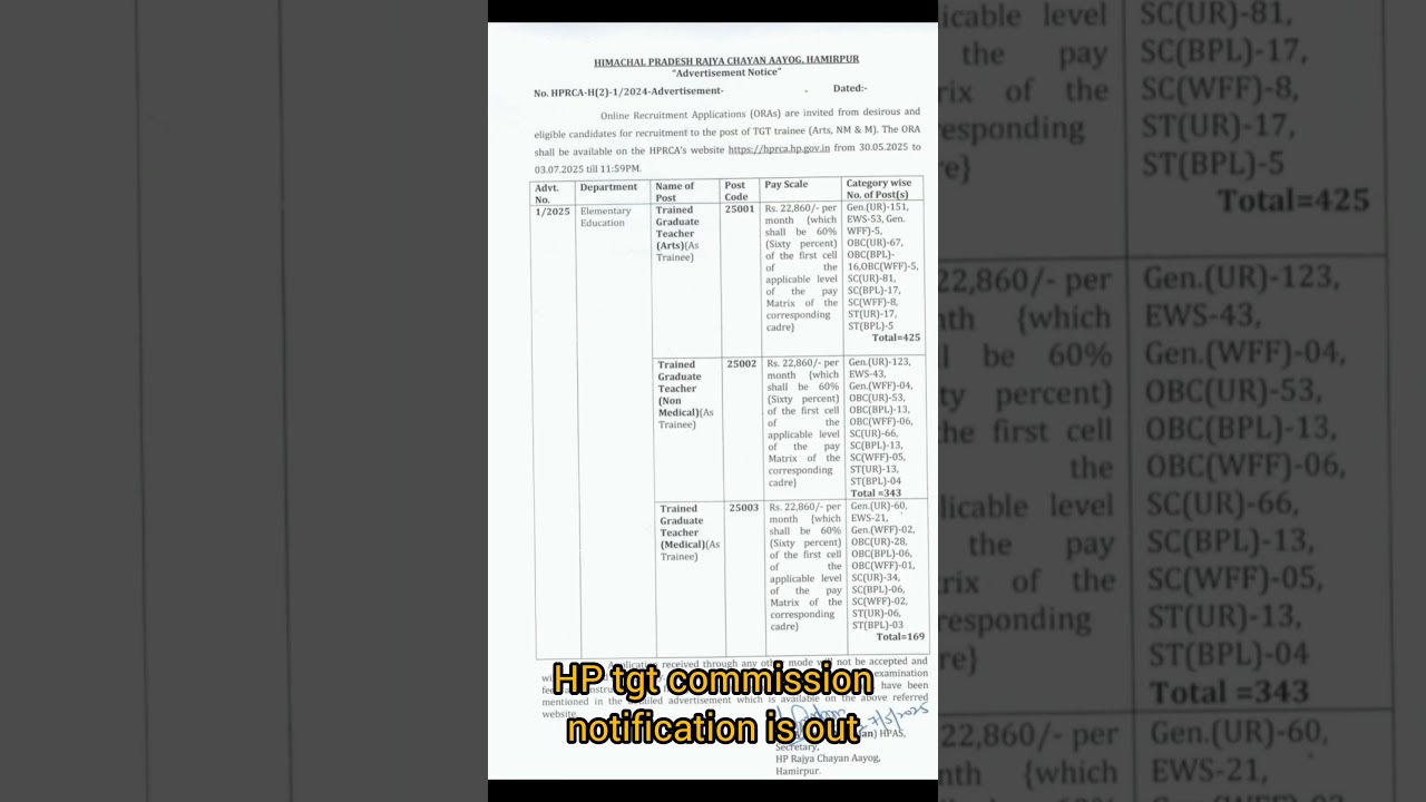 HP tgt commission 2025 notification is out