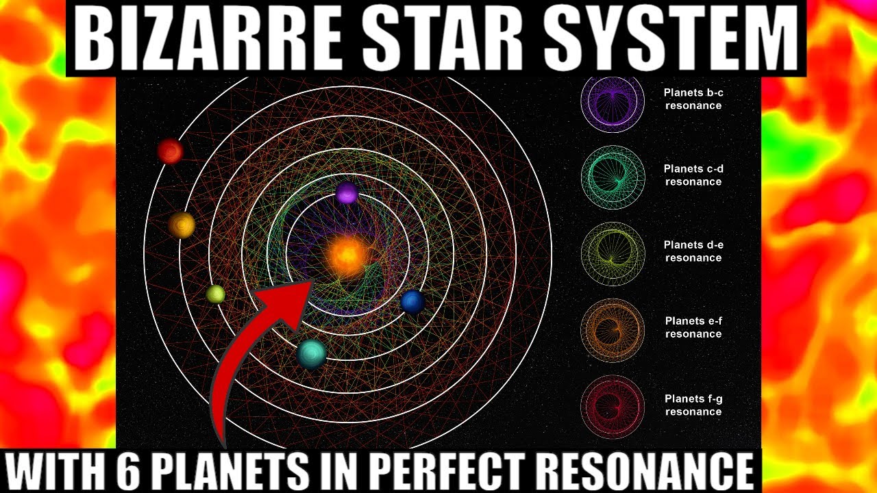 Exciting Star System With 6 Planets Orbiting With Perfect Rhythm