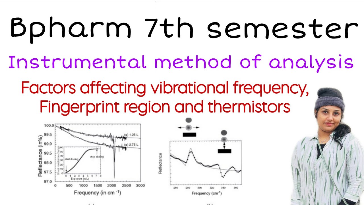 IR Spectroscopy Explained: Vibrational Frequency Factors, Fingerprint Region & Thermistors Malayalam