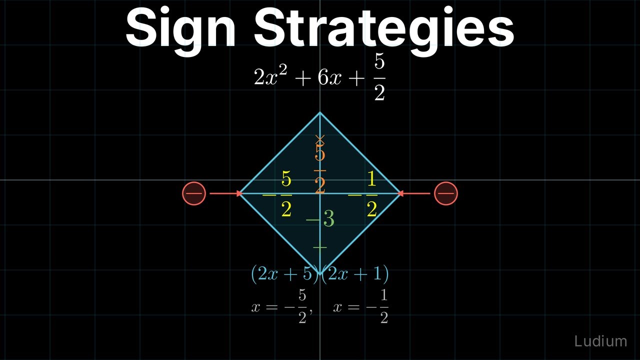 Intermediate Algebra — 3.2: Sign Strategies for Factoring Trinomials